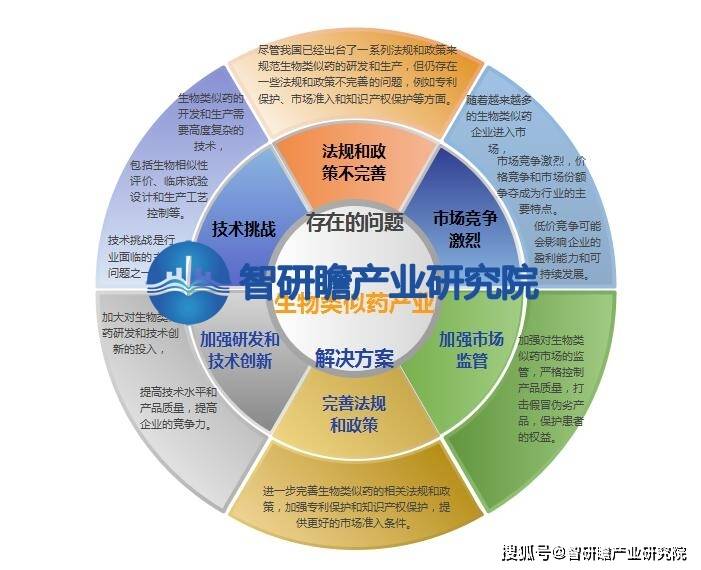 半岛体体育下载中国生物类似药产业报告：在我国的医药产业中逐渐崭露头(图11)