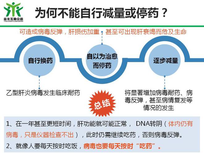 恩替卡韦替诺福韦服用注意事项建议收藏(图2)