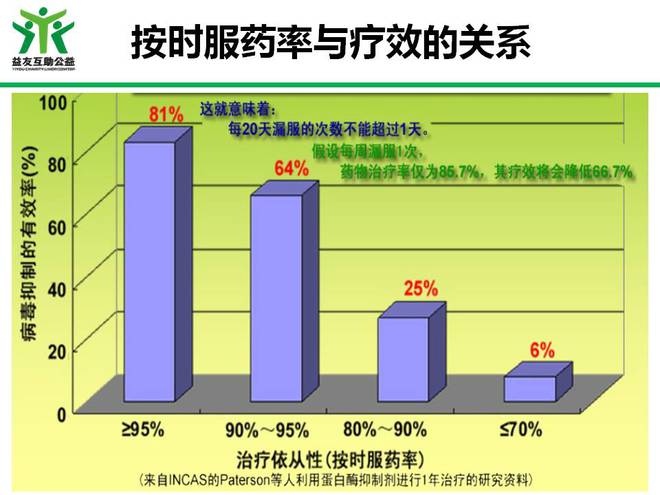 恩替卡韦替诺福韦服用注意事项建议收藏(图3)