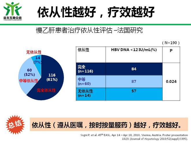 恩替卡韦替诺福韦服用注意事项建议收藏(图5)