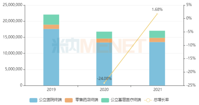 东阳光药大爆发36款1类新药亮眼3个单抗紧盯百亿市场流感“神药”备战国采(图1)