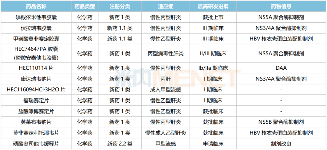 东阳光药大爆发36款1类新药亮眼3个单抗紧盯百亿市场流感“神药”备战国采(图2)