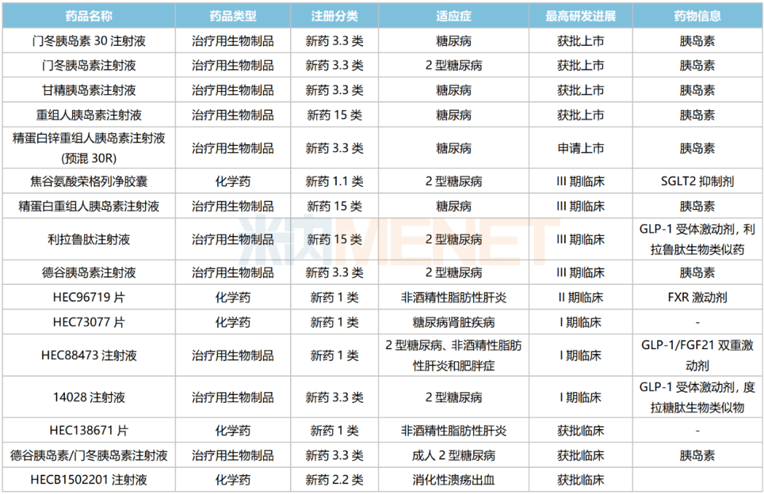 东阳光药大爆发36款1类新药亮眼3个单抗紧盯百亿市场流感“神药”备战国采(图4)