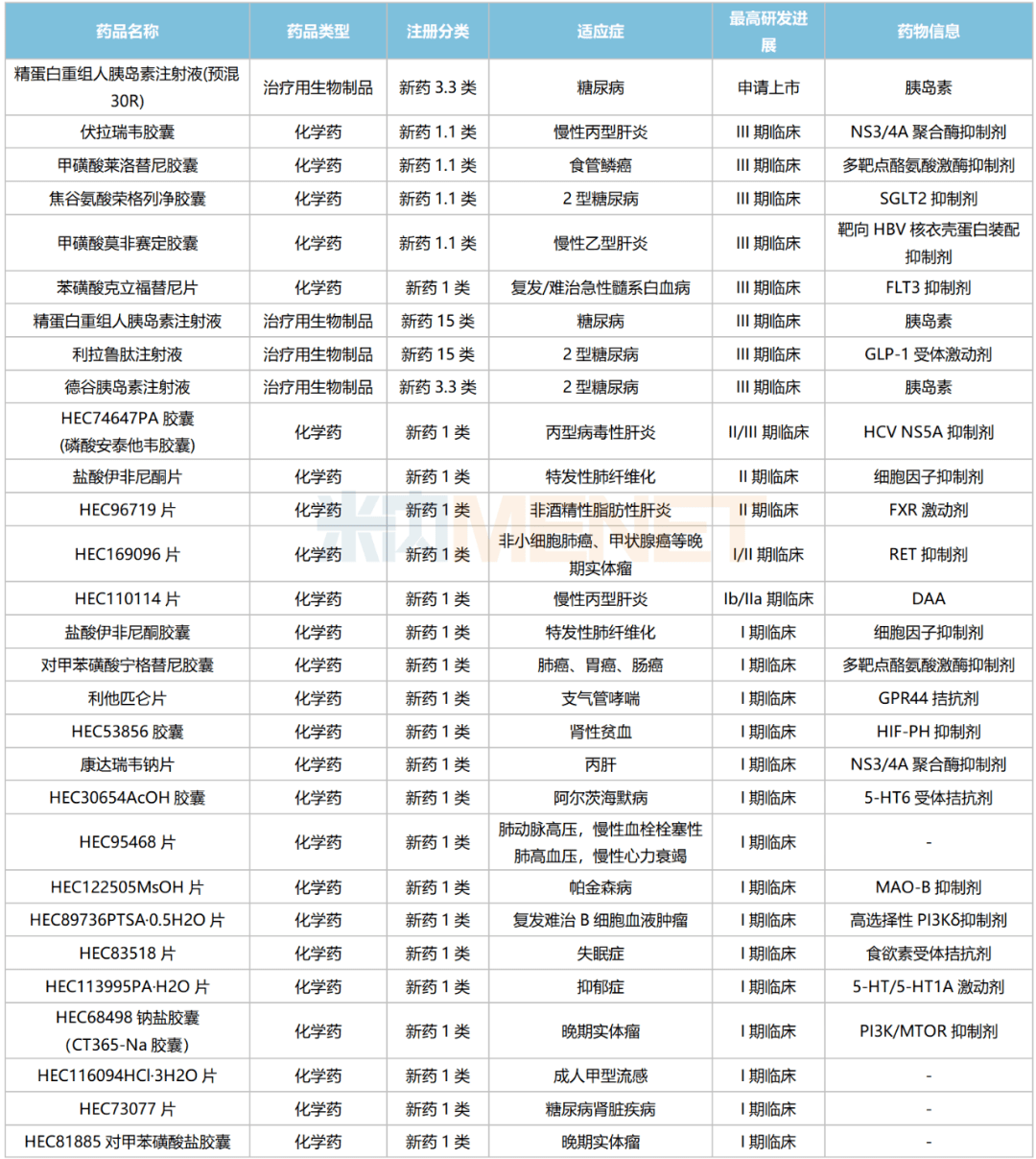 东阳光药大爆发36款1类新药亮眼3个单抗紧盯百亿市场流感“神药”备战国采(图7)