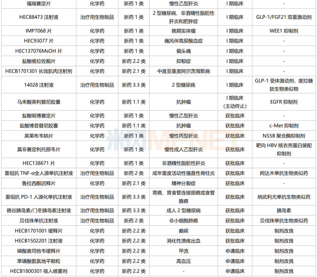 东阳光药大爆发36款1类新药亮眼3个单抗紧盯百亿市场流感“神药”备战国采(图8)