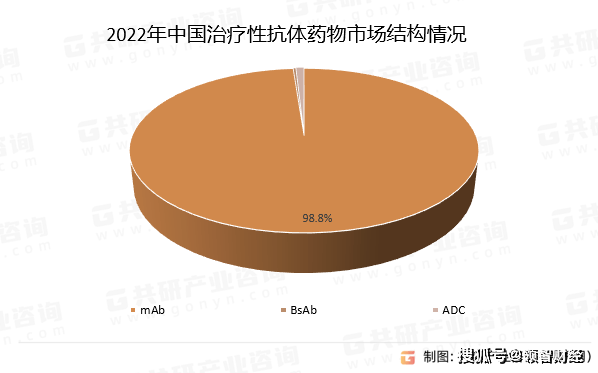 抗体药物市场规模持续增长产业化进程加快(图3)