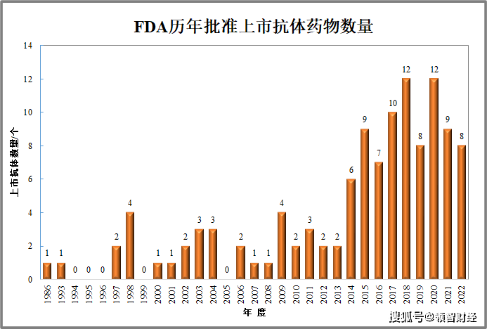 抗体药物市场规模持续增长产业化进程加快(图4)