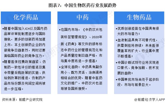 抗衰老“降糖神器”二甲双胍又一重大发现人人都能吃得起【附中国生物医药行业趋势分析】(图3)