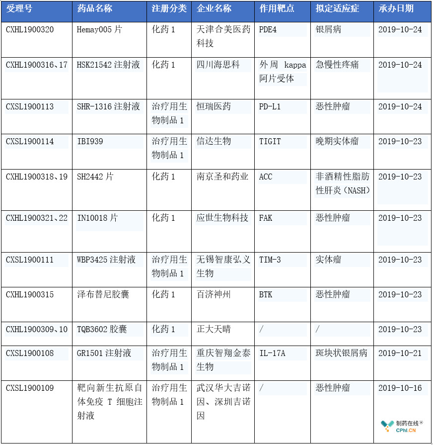 14个心脑血管独家中成药亮眼30亿大品种领跑同仁堂以岭……上榜康缘1类新药来袭(图1)