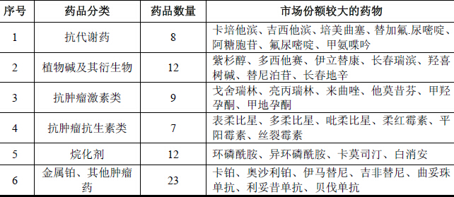 抗肿瘤药-标签列表-米内网(图1)