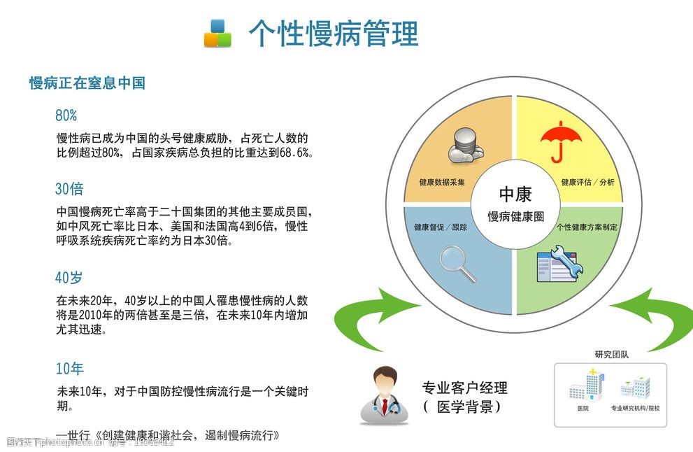 三分治七分养营养是慢性病一线治疗手段(图1)