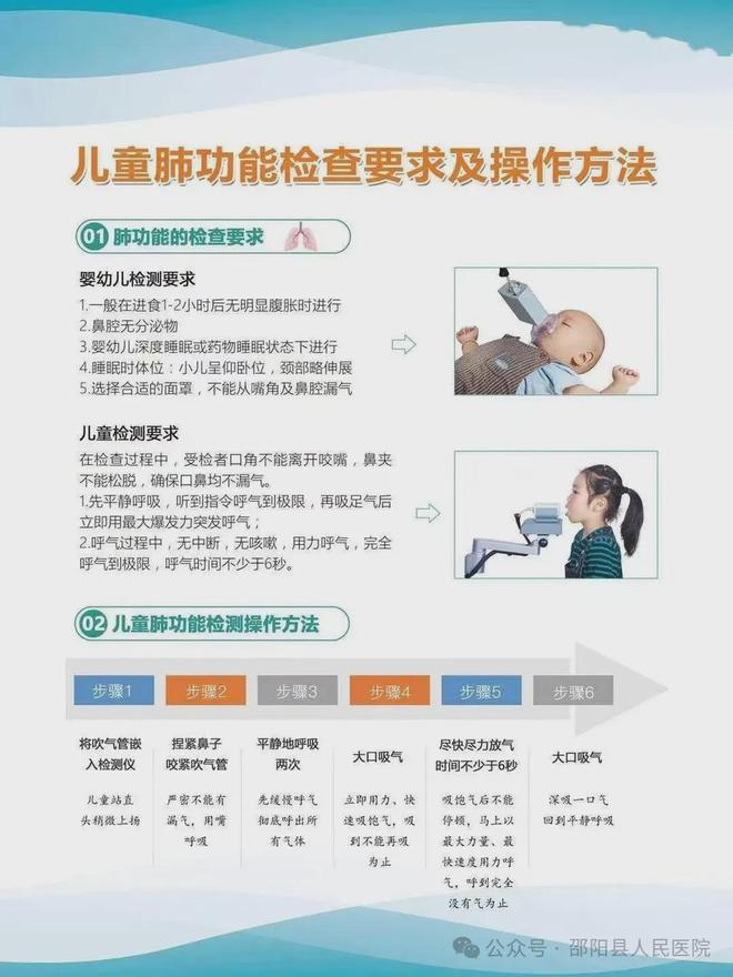 邵阳县人民医院开展儿童肺功能检查项目做儿童呼吸健康的守护者(图2)