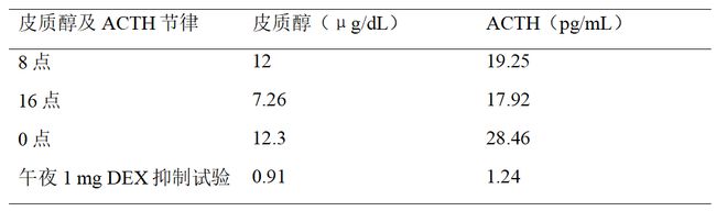 寻踪觅迹——反复脆性骨折病因探究(图1)