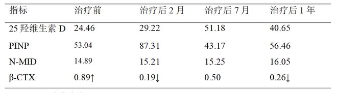 寻踪觅迹——反复脆性骨折病因探究(图2)