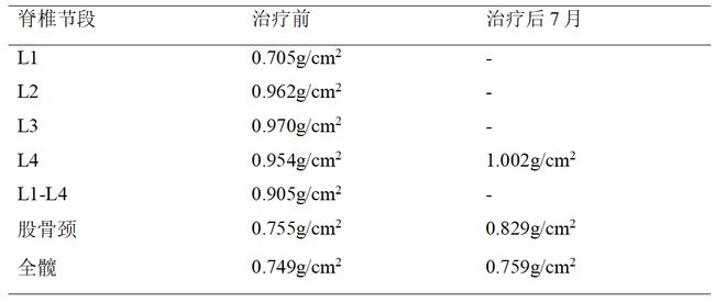 寻踪觅迹——反复脆性骨折病因探究(图3)