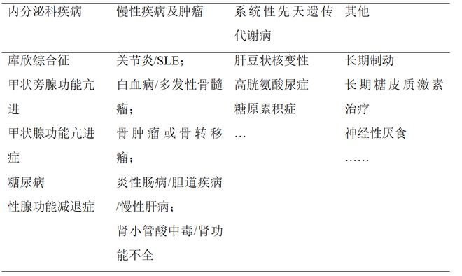 寻踪觅迹——反复脆性骨折病因探究(图4)