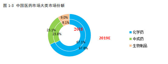 167个生物类似药将挂网（含目录）半岛·体育中国官方网站平台登陆(图1)