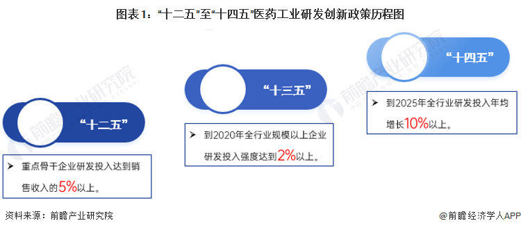 2023年中国生物类似药行业市场现状及竞争格局分析生物类似药能够显著降低医疗成本(图1)