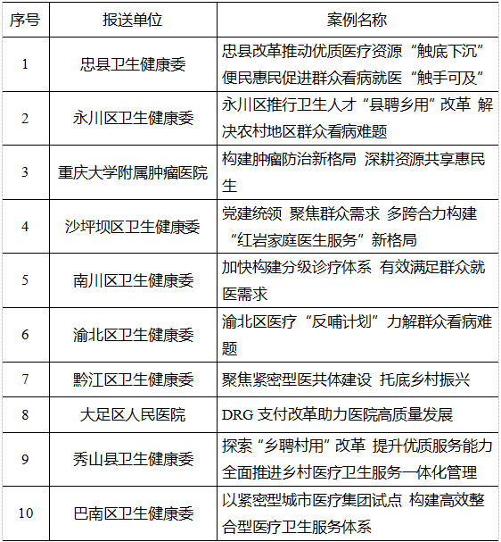 半岛bandao体育重庆市深化医改年度十大典型案例发布(图1)