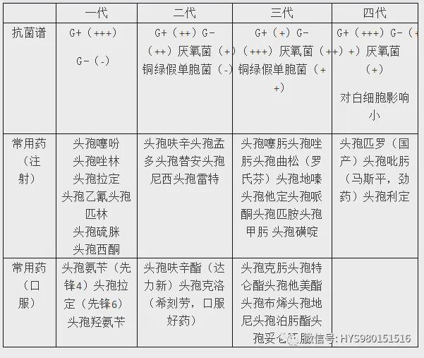 BOB半岛·体育官方平台抗菌药物谱抗生素分类及作用机制一文读懂（建议收藏）(图1)