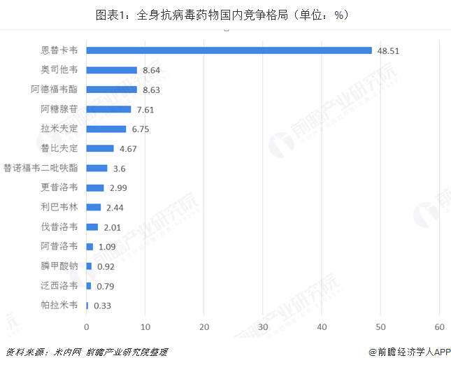 半岛bandao体育奥司他韦医院定价仅需20元：年轻人的救命药企业股价上涨的神药【附抗病毒药物行业现状分析】(图2)