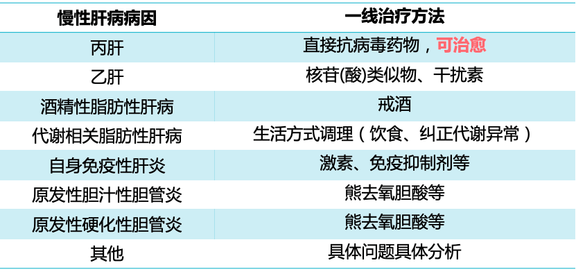 看到肝功异常就用保肝药？先搞BOB体育已经改名为半岛清楚这5个问题(图2)