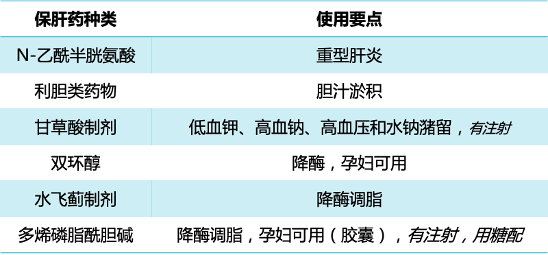 看到肝功异常就用保肝药？先搞BOB体育已经改名为半岛清楚这5个问题(图3)