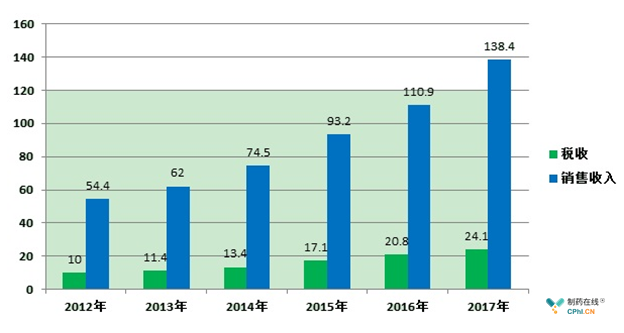 强势围观这些药企获2018年中国创新力医药企业榜单十佳半岛官网入口网页版(图2)