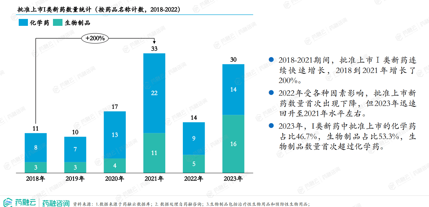 半岛·体育中国官方网站平台登陆创新药报告重磅解析2023年I类新药激增CD19靶点超越VEGFR和HER2成TOP4(图4)