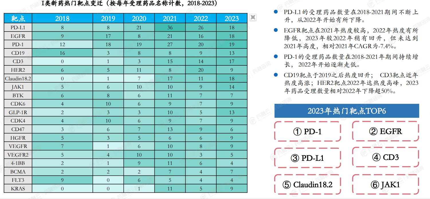 半岛·体育中国官方网站平台登陆创新药报告重磅解析2023年I类新药激增CD19靶点超越VEGFR和HER2成TOP4(图7)