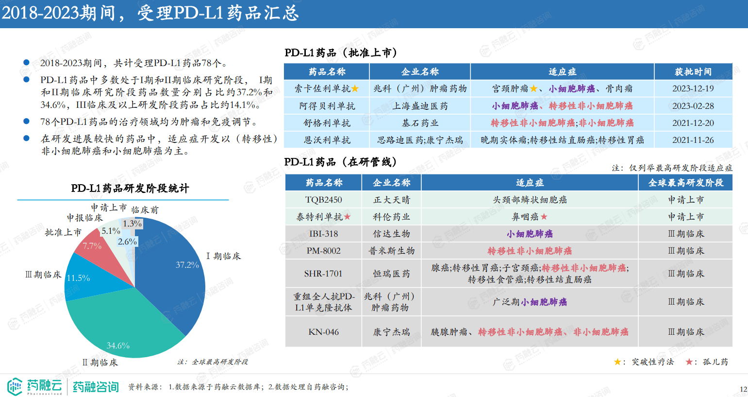 半岛·体育中国官方网站平台登陆创新药报告重磅解析2023年I类新药激增CD19靶点超越VEGFR和HER2成TOP4(图8)