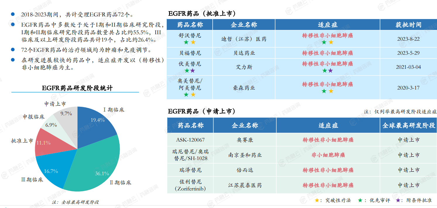 半岛·体育中国官方网站平台登陆创新药报告重磅解析2023年I类新药激增CD19靶点超越VEGFR和HER2成TOP4(图9)