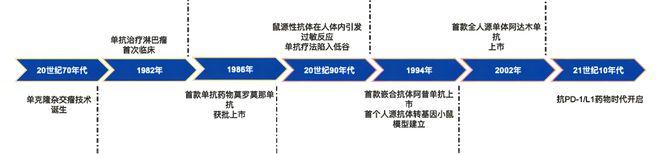 第五届抗体药产业发展大会丨创新驱动扬帆起航(图1)