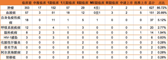 第五届抗体药产业发展大会丨创新驱动扬帆起航(图3)