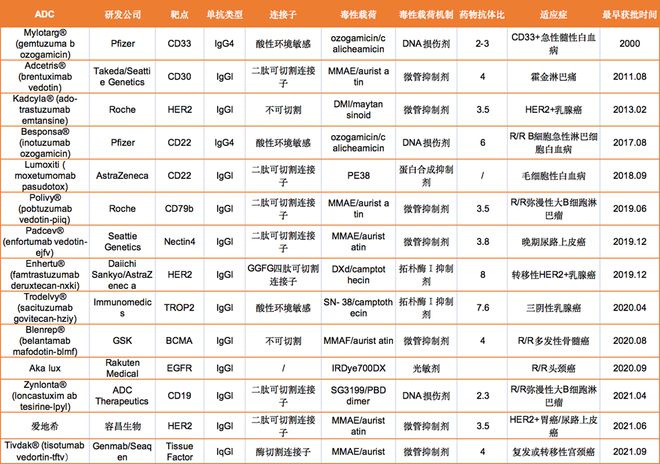 第五届抗体药产业发展大会丨创新驱动扬帆起航(图2)