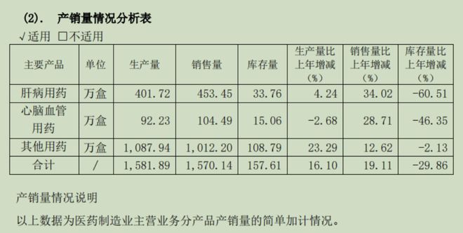 产品提价288%而营收增长仅2058%片仔癀的管理水平遭质疑(图3)