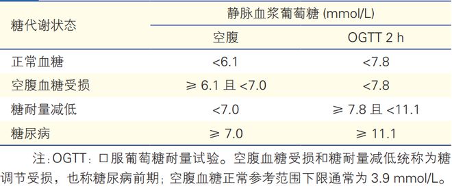 6款降糖药具有明确心血管获益冠心病合并2型糖尿病患者的血糖管理专家共识发布(图3)