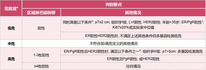 HR+HER2-早期乳腺癌治愈之路：探索辅助内分泌治疗更优解(图1)