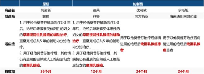 HR+HER2-早期乳腺癌治愈之路：探索辅助内分泌治疗更优解(图7)