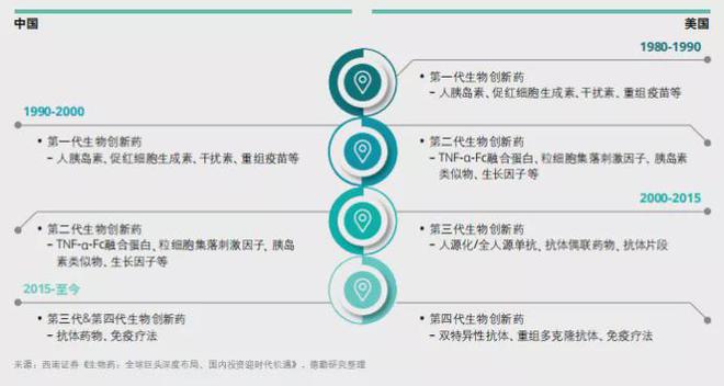 生物药和生物类似药的区别(图1)