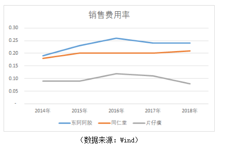 半岛bandao体育护肝神药“片仔癀”(图4)