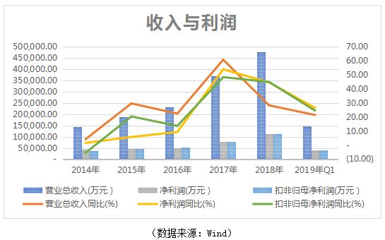 半岛bandao体育护肝神药“片仔癀”(图1)