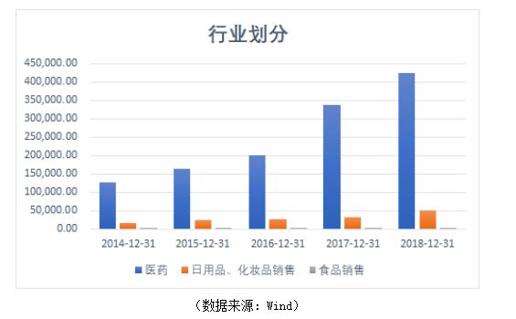 半岛bandao体育护肝神药“片仔癀”(图2)