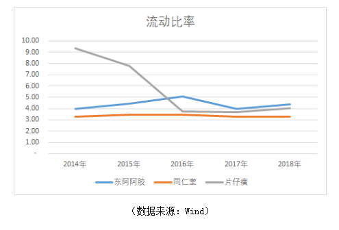 半岛bandao体育护肝神药“片仔癀”(图6)