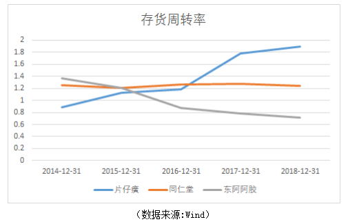 半岛bandao体育护肝神药“片仔癀”(图7)