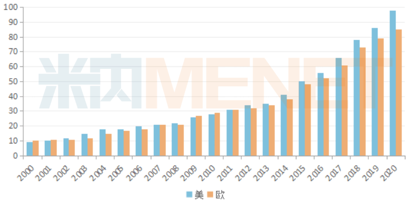 2020全球15款抗体首次面世美欧抗体新药领跑多个重磅抗体可期(图1)