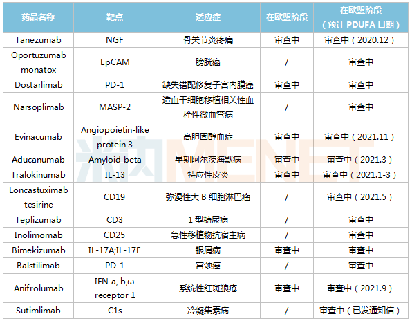 2020全球15款抗体首次面世美欧抗体新药领跑多个重磅抗体可期(图4)