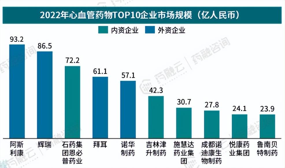 心血管好是长寿的关键中国心血管药物TOP10品种榜单出炉(图5)