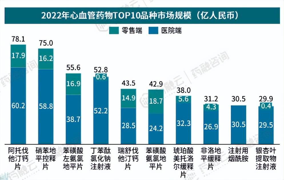 心血管好是长寿的关键中国心血管药物TOP10品种榜单出炉(图8)