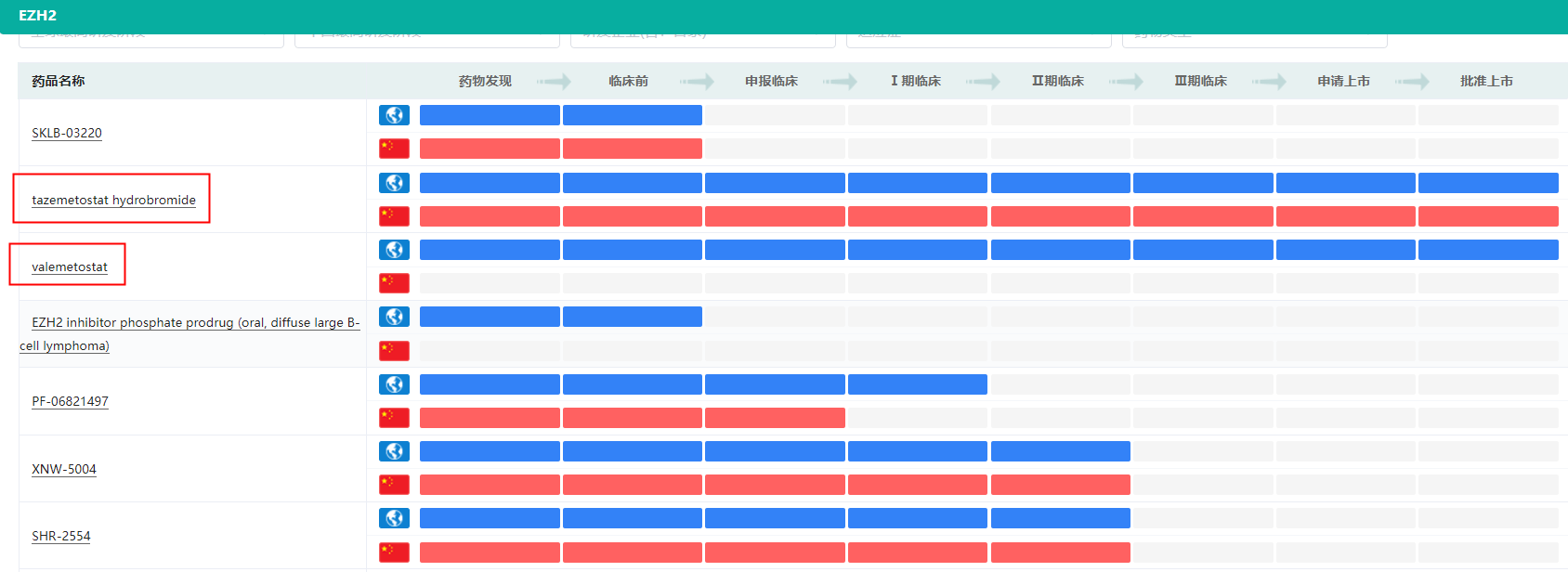 半岛·BOB官方网站抗肿瘤新药“一哥”恒瑞医药捷报频传ADC药物研发优势明显(图2)